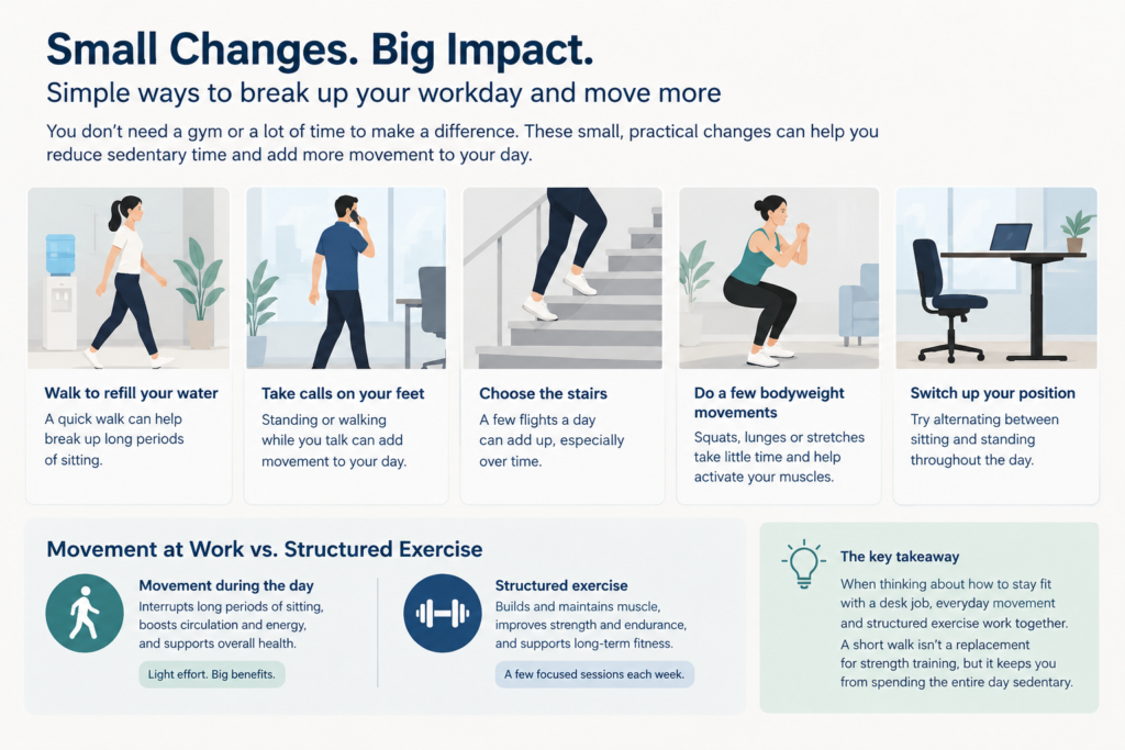 A graphic showing small ways that make a big impact on how to stay fit with a desk job.