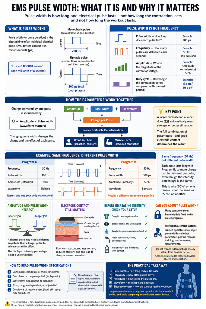 EMS pulse width.