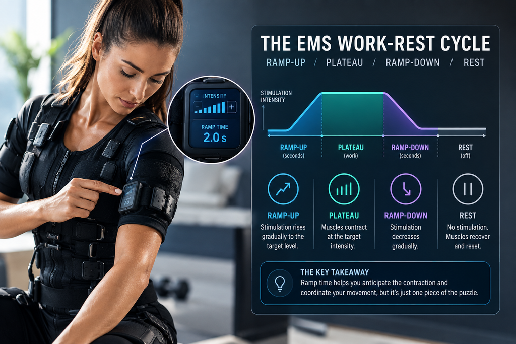 EMS ramp time.